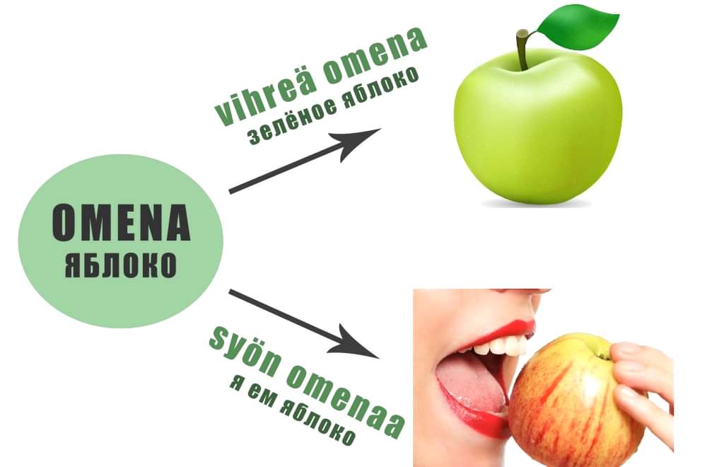 Яблоко на финском языке - omena