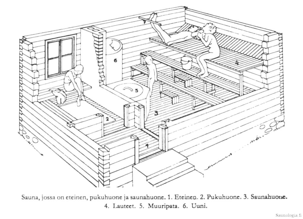 люди в сауне рисунок
